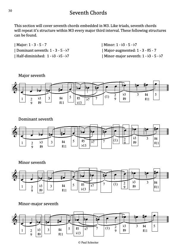 This is an excerpt of Paul Schreiter's method for guitar regarding Messiaen's third mode, showcasing seventh chords.